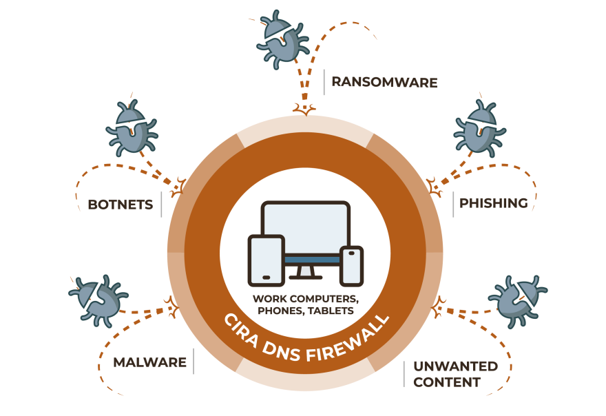 DNS Firewall 